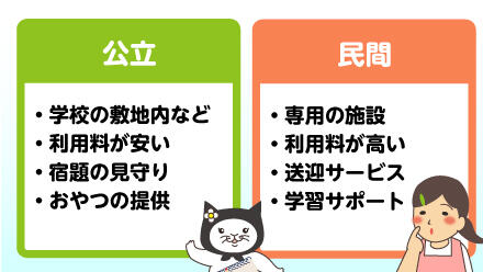 公立の学童保育と民間の学童保育の違い