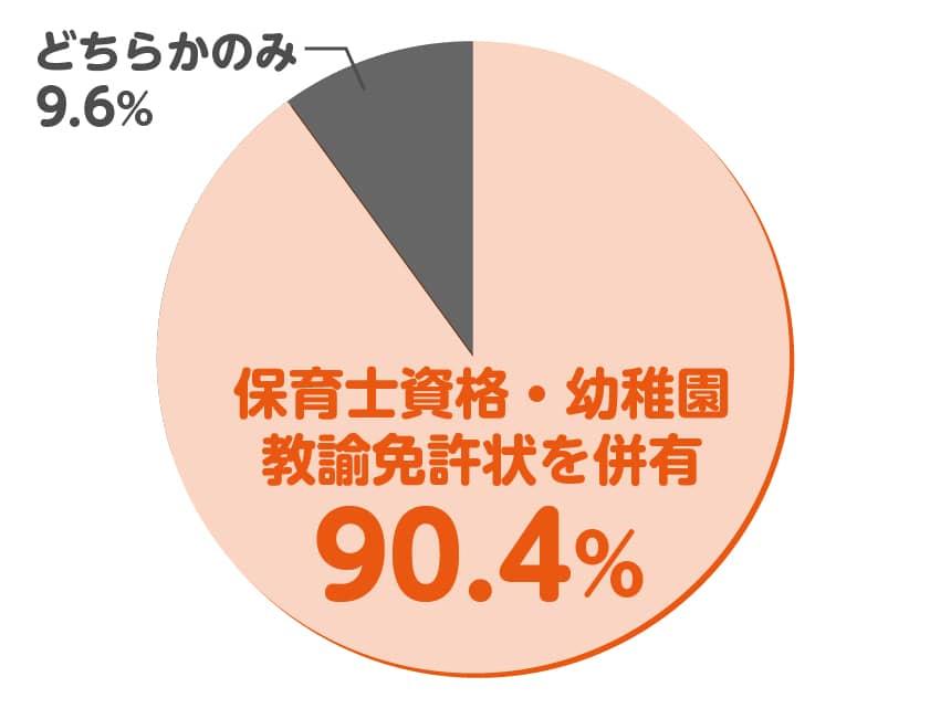 保育教諭とは 短期間で資格取得できる特例制度や 保育士との仕事内容 給料の違いを解説 保育士求人専門サイト ほいく畑