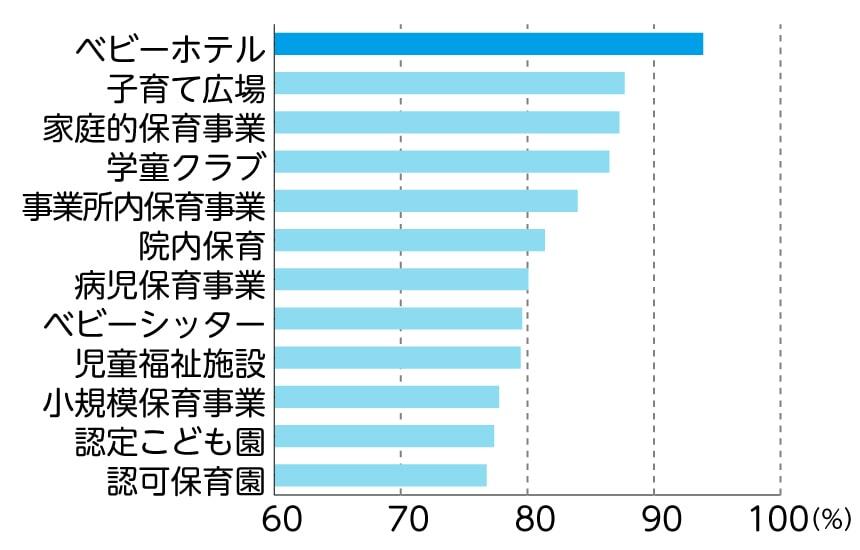 保育士の職場満足度ランキング